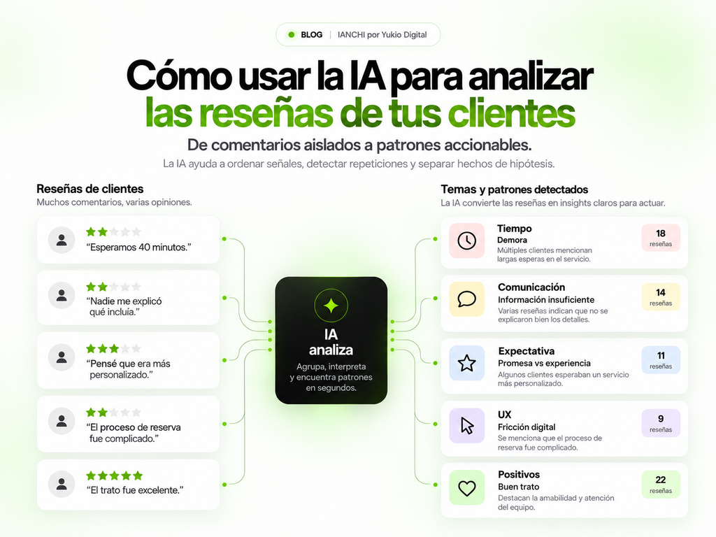Análisis de reseñas de clientes con inteligencia artificial para detectar patrones y mejorar un negocio